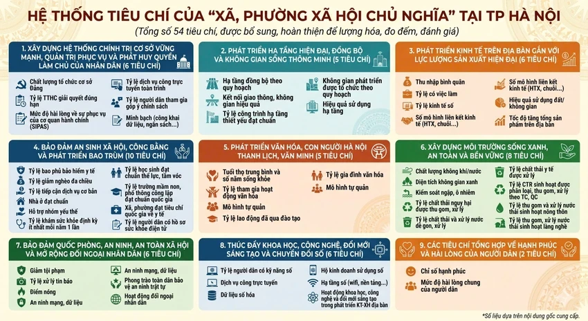 tieu-chi-xa-hoi-chu-nghia-4696-1043.jpg.webp