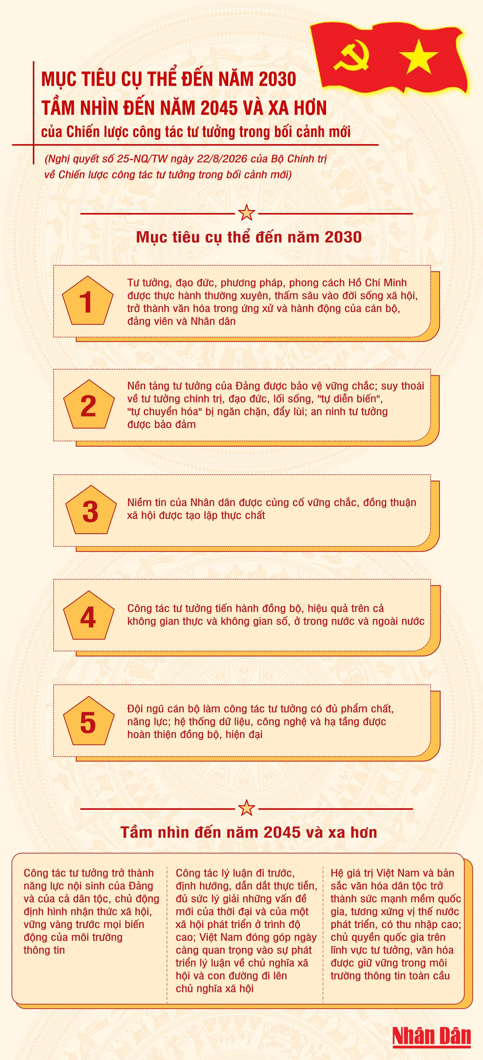 muc-tieu-2030-tam-nhin-2045-cong-tac-tu-tuong-thumb-4169.jpg