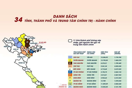 Tương lai tươi sáng cho một bước chuyển mình cách mạng