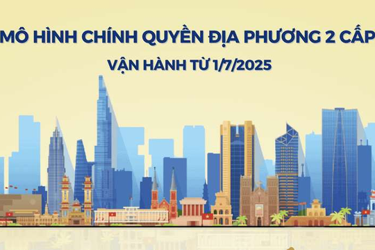Bước đột phá từ chính quyền địa phương 2 cấp ở Việt Nam