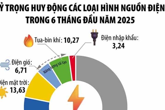 Thách thức trong chuyển dịch năng lượng