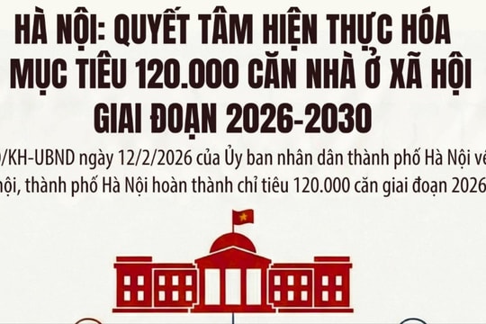 Hà Nội phấn đấu hoàn thành 120.000 căn nhà ở xã hội giai đoạn 2026-2030
