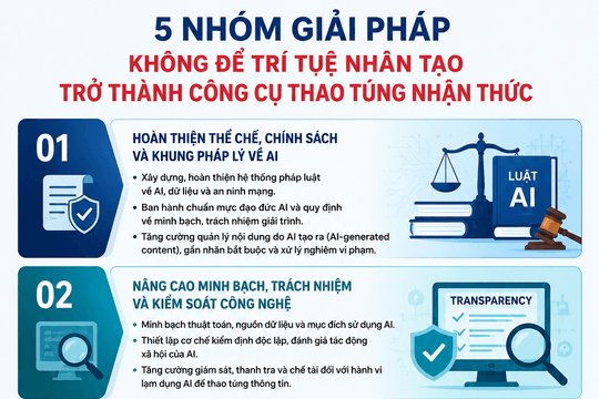 Không để trí tuệ nhân tạo trở thành công cụ thao túng nhận thức