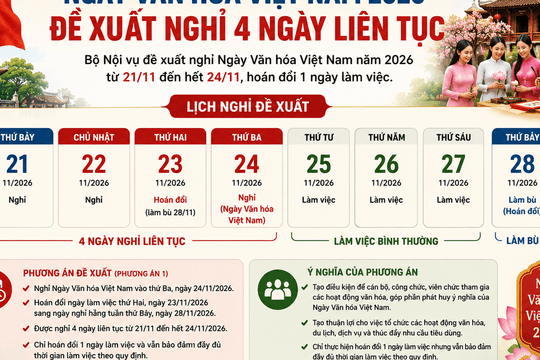 Ngày Văn hóa Việt Nam 2026: Bộ Nội vụ đề xuất nghỉ 4 ngày liên tục