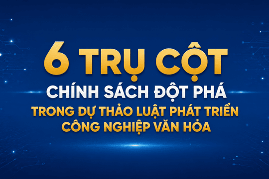 [Infographic] 6 trụ cột chính sách đột phá trong Dự thảo Luật Phát triển công nghiệp văn hóa