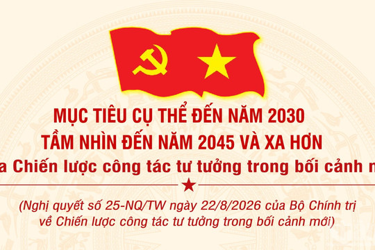 [Infographic] Mục tiêu cụ thể đến năm 2030, tầm nhìn đến năm 2045 và xa hơn của Chiến lược công tác tư tưởng trong bối cảnh mới